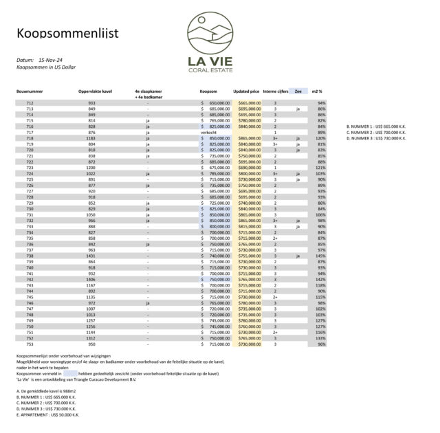 https://lavie-curacao.com/wp-content/uploads/2025/04/Koopsommenlijst-15-11-2024-640x630.jpg